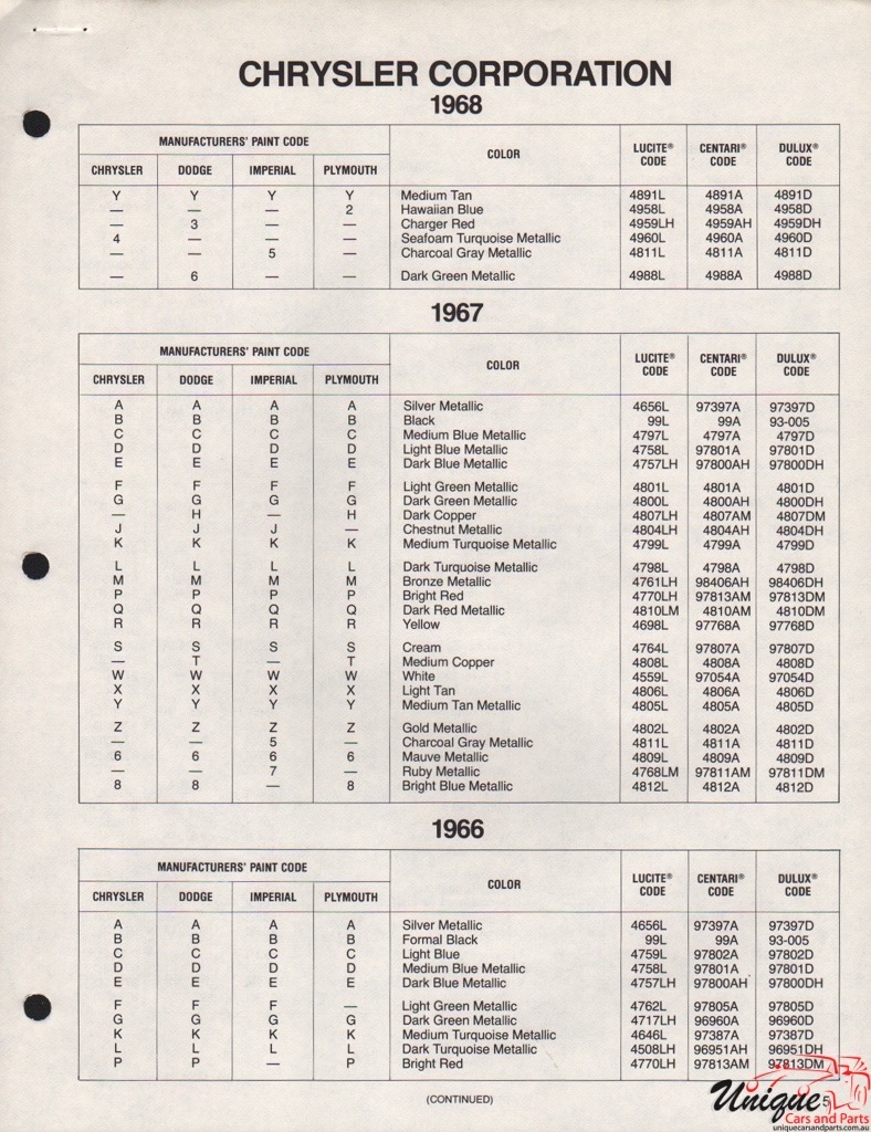 1968 Chrysler Paint Charts DuPont 10